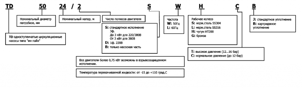 Циркуляционный насос.png